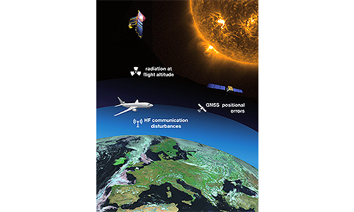 Provision of Space Weather Forecast to Aviation