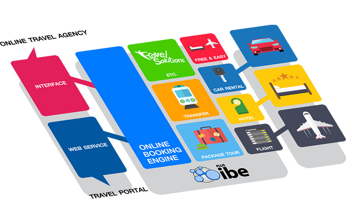 internet application services