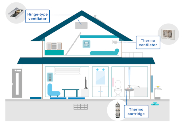 Nippon Thermostat