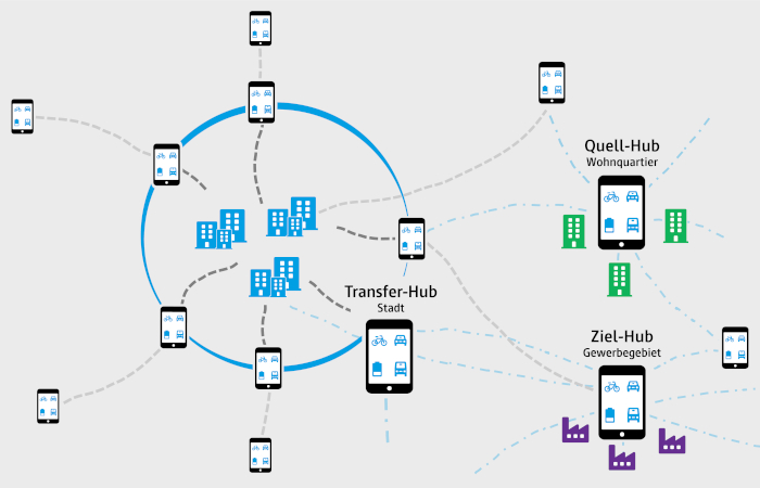 Mobility Hut Example e.Mobility.Hub | International Fairs Directory | Automation and ...