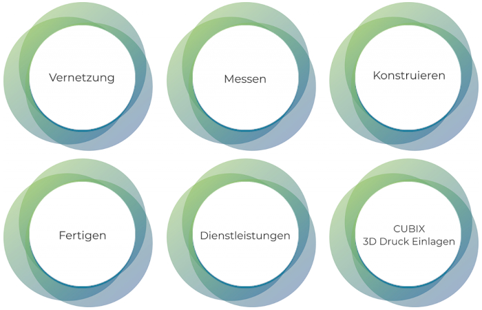 Orthopädiehandwerk