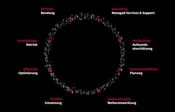 in-factory Deutschland